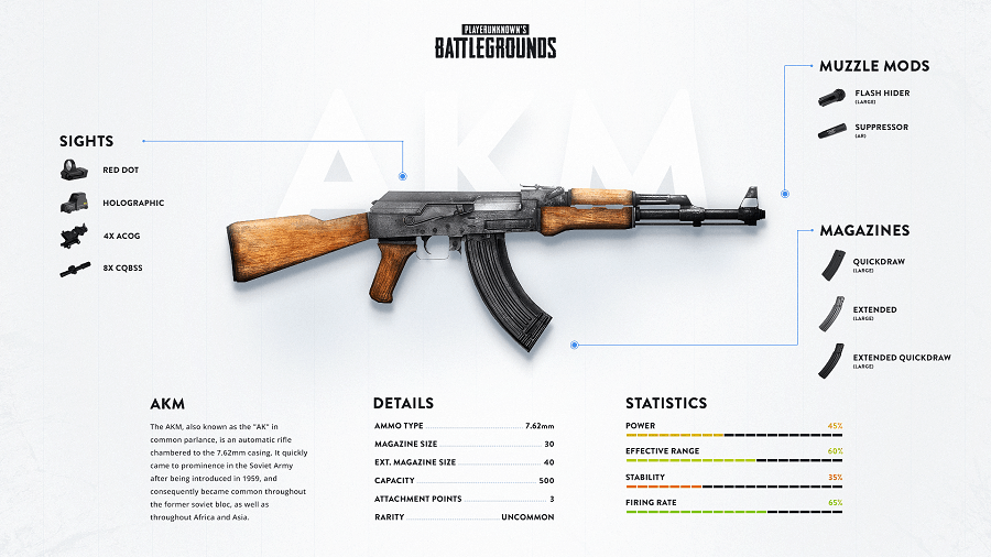 Tìm hiểu những loại súng có trong trò chơi pubg