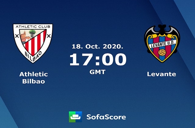 Soi kèo nhà cái Athletic Club vs Levante, 18/10/2020 – VĐQG Tây Ban Nha