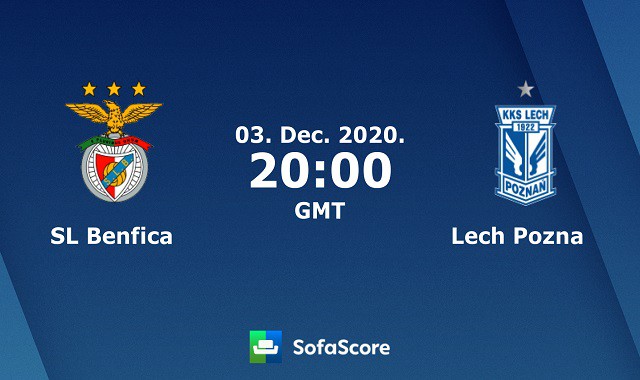 Soi kèo nhà cái Benfica vs Lech Poznań, 4/12/2020 – Cúp C2 Châu Âu