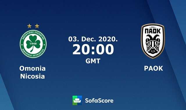 Soi kèo nhà cái Omonia Nicosia vs PAOK, 4/12/2020 – Cúp C2 Châu Âu