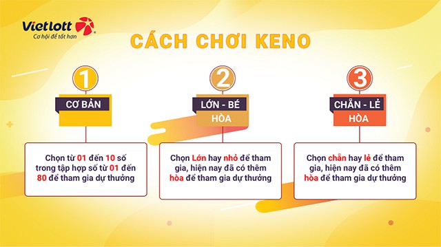 Keno – Làn gió mới cho người chơi game bài casino